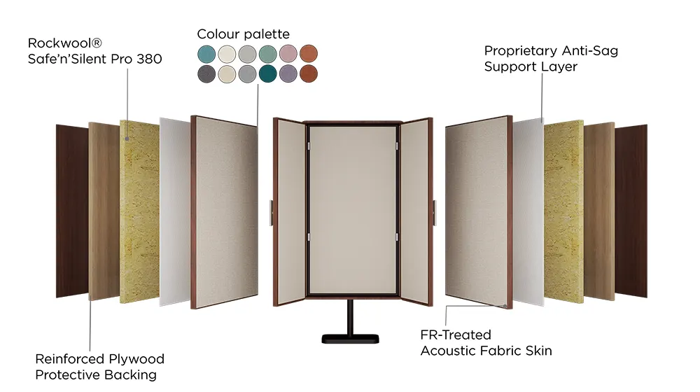 Acoustic Performance Graph